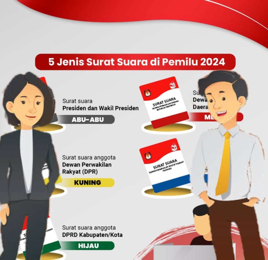 Andil Generasi Milenial dan Gen Z pada Pemilu 2024, Seperti Apa?